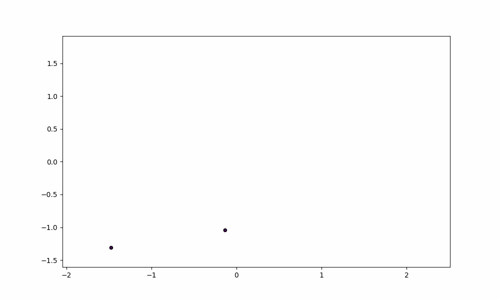 Training Process - K-Nearest Neighbors